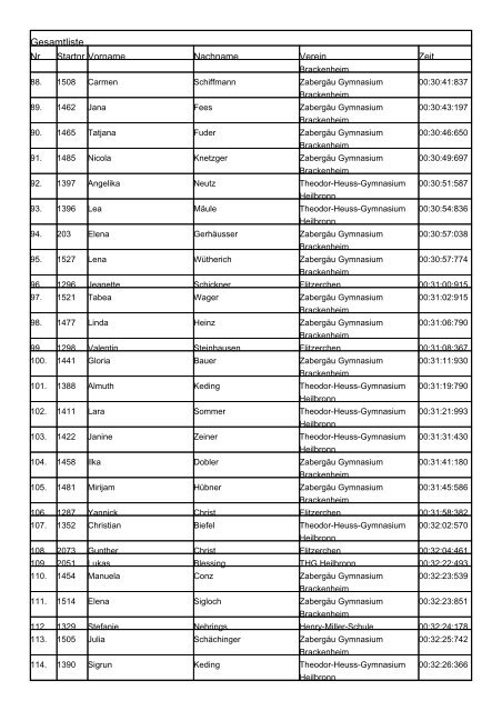 Gesamtliste - Theodor-Heuss-Lauf