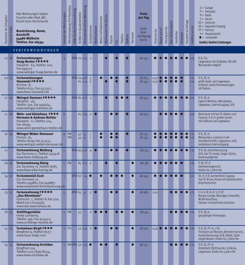 Liste aller Unterkünfte in Mülheim