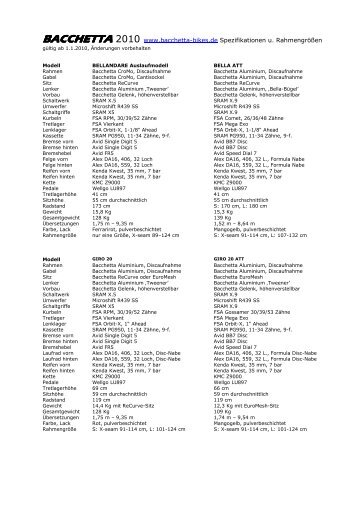 Bacchetta Spezifikationen und Rahmengrößen - Fahr Rad!