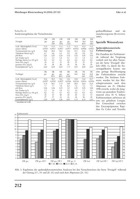 download - HBLA und Bundesamt für Wein- und Obstbau ...