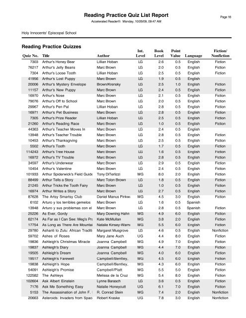 RPQuiz List Report Preview - Holy Innocents' Episcopal School