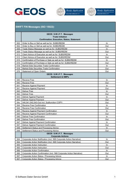 SWIFT Message Types - Software Daten Service