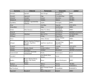 Lista de echivalemnţe ale numelor satelor din Ardeal