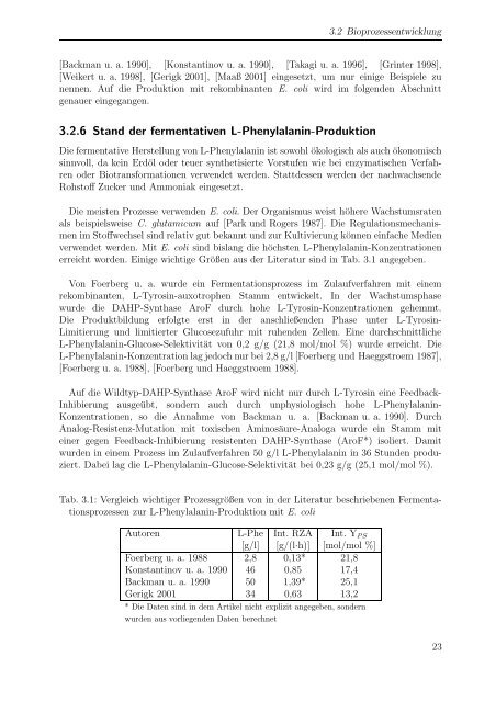 m i t Escherichia coli - Forschungszentrum Jülich