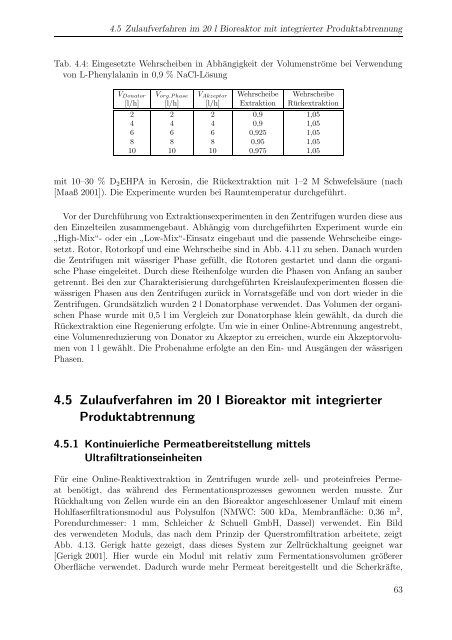 m i t Escherichia coli - Forschungszentrum Jülich