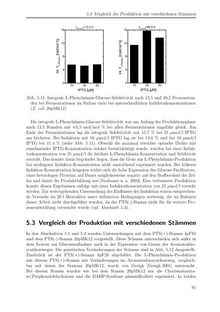 m i t Escherichia coli - Forschungszentrum Jülich