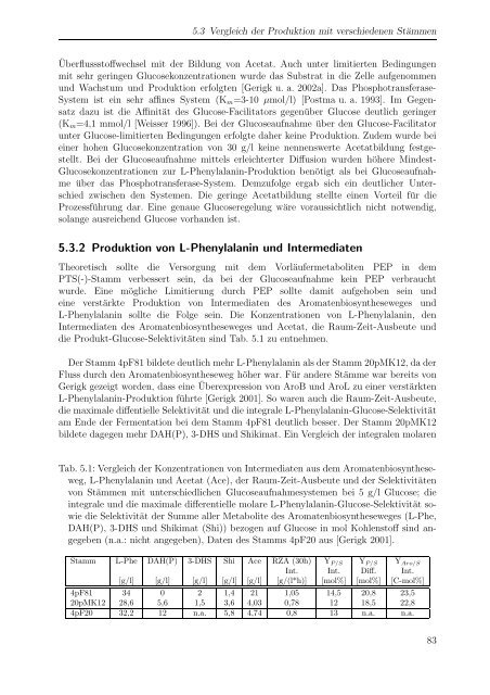 m i t Escherichia coli - Forschungszentrum Jülich