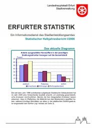 Statistischer Halbjahresbericht I/2006 - Erfurt