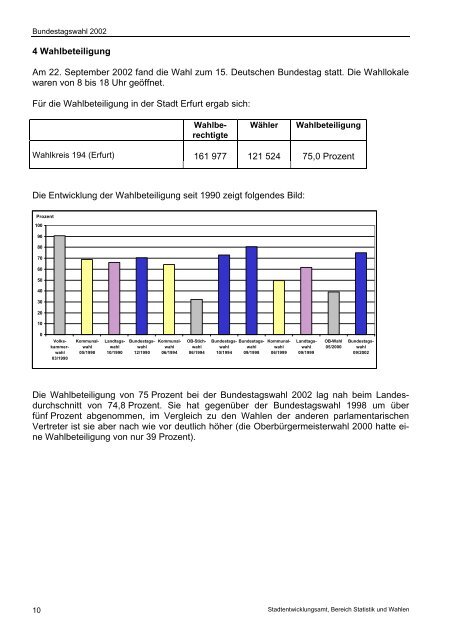 Ergebnisse der Wahl zum 15. Deutschen Bundestag am 22 ... - Erfurt