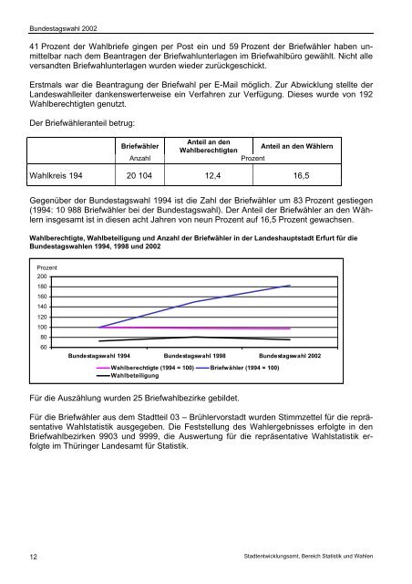 Ergebnisse der Wahl zum 15. Deutschen Bundestag am 22 ... - Erfurt