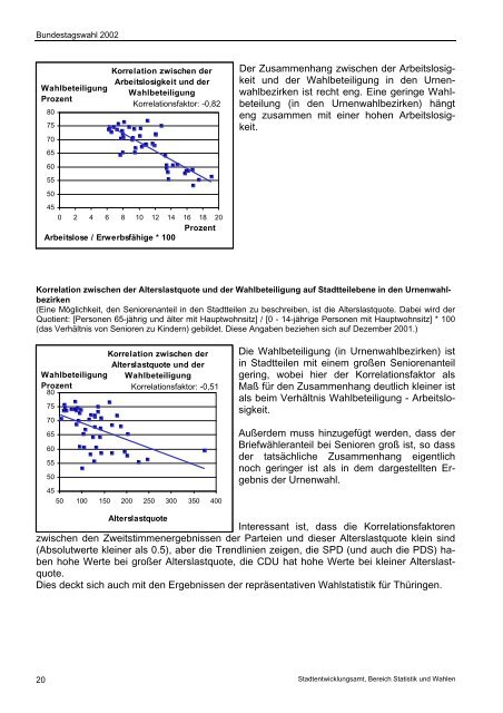 Ergebnisse der Wahl zum 15. Deutschen Bundestag am 22 ... - Erfurt