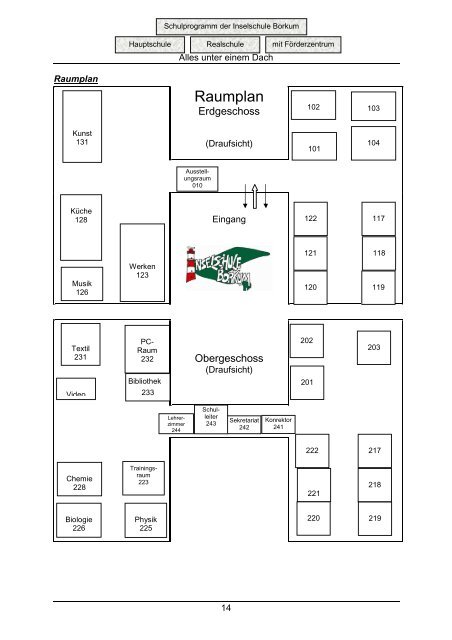 Schulprogramm der Inselschule Borkum Hauptschule ...