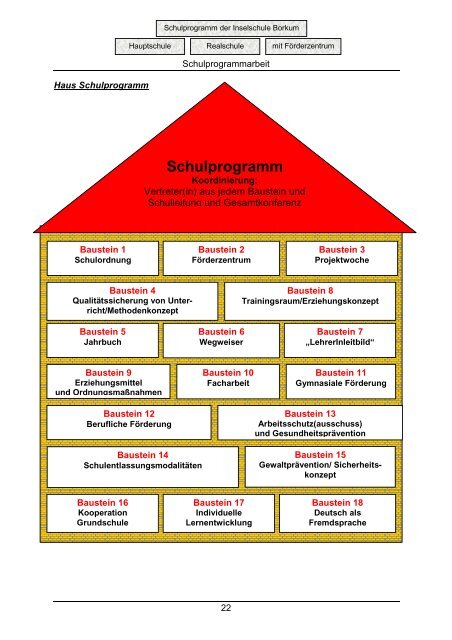 Schulprogramm der Inselschule Borkum Hauptschule ...