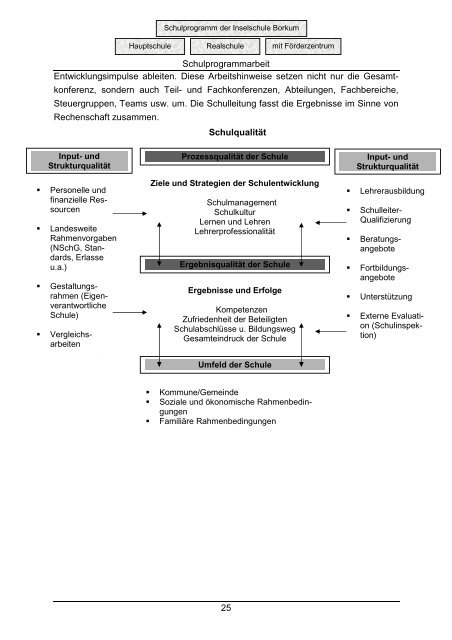 Schulprogramm der Inselschule Borkum Hauptschule ...