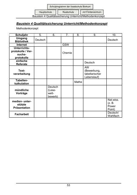 Schulprogramm der Inselschule Borkum Hauptschule ...