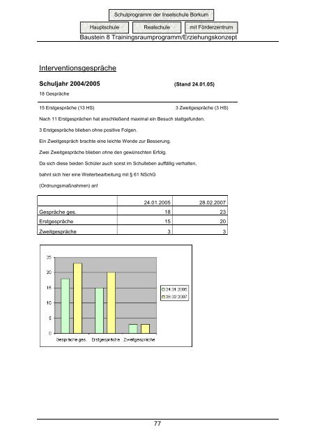 Schulprogramm der Inselschule Borkum Hauptschule ...