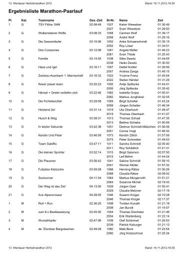 Ergebnisliste Marathon-Paarlauf - Werdauer Waldlauf