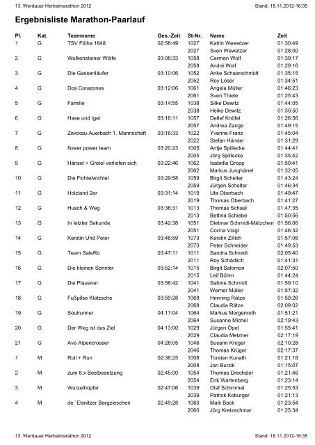 Ergebnisliste Marathon-Paarlauf - Werdauer Waldlauf