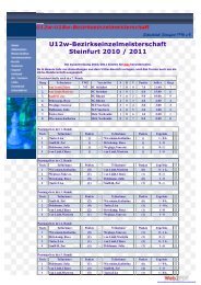 U12w-Bezirkseinzelmeisterschaft Steinfurt 2010 / 2011