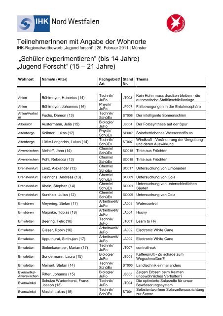 TeilnehmerInnen mit Angabe der Wohnorte - und Handelskammer ...