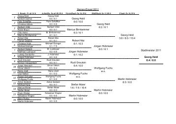 Herren-Einzel 2011 Marcus Birnkammer 6:3 / 6:1 Georg Held 6:0 / 6 ...