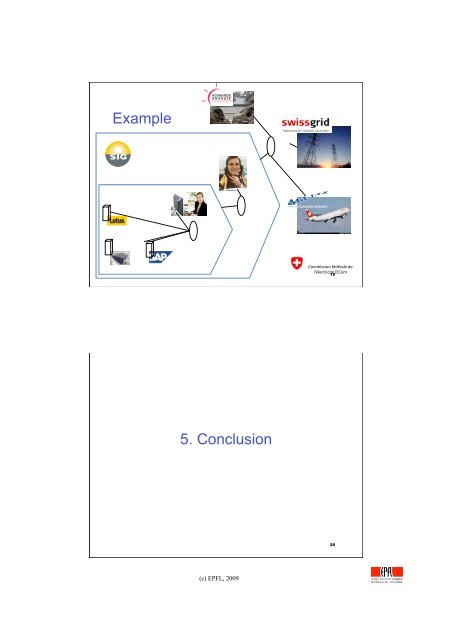 Are your ITIL and your SOA services aligned ? Alain Wegmann ...