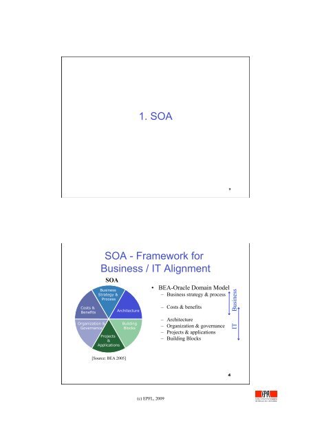 Are your ITIL and your SOA services aligned ? Alain Wegmann ...