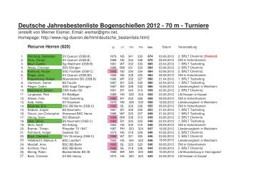 Deutsche Jahresbestenliste Bogenschießen 2012 - 70 m