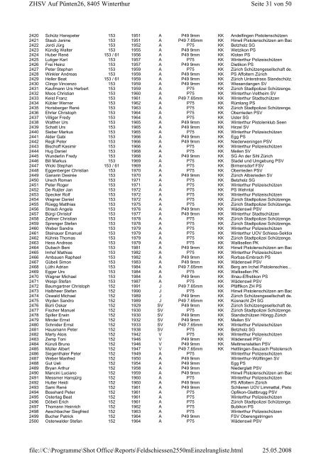 Feldschiessen 2550m Einzel Kantonalrangliste.pdf - BSVM