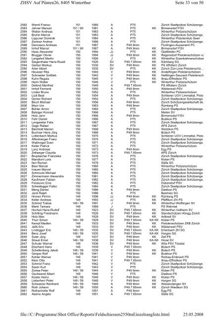 Feldschiessen 2550m Einzel Kantonalrangliste.pdf - BSVM