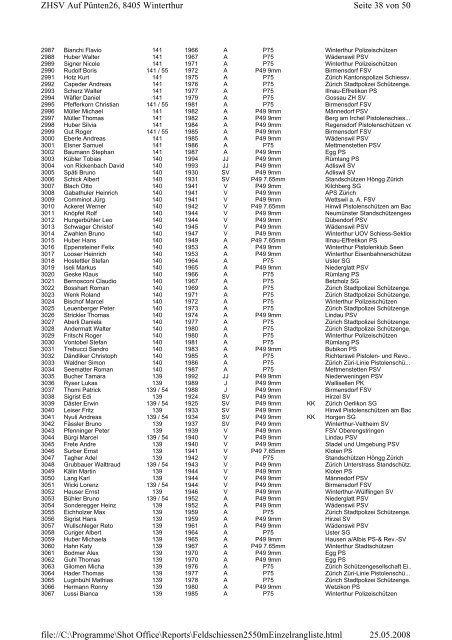 Feldschiessen 2550m Einzel Kantonalrangliste.pdf - BSVM