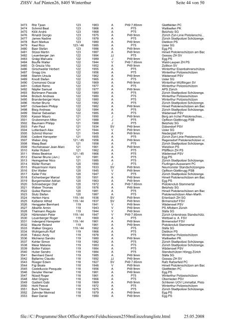 Feldschiessen 2550m Einzel Kantonalrangliste.pdf - BSVM