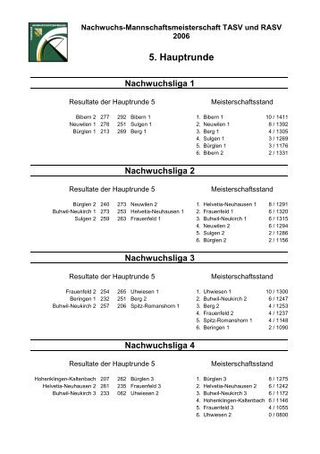 Höchstresultate - Rheinischer Armbrustschützen Verband