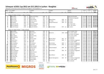 Schwyzer sCOOL Cup 2012 am 23.5.2012 in Lachen - Rangliste