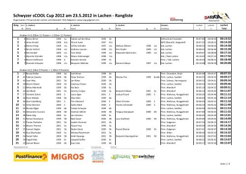 Schwyzer sCOOL Cup 2012 am 23.5.2012 in Lachen - Rangliste