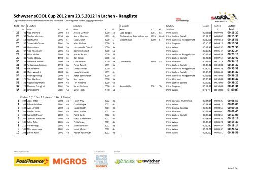 Schwyzer sCOOL Cup 2012 am 23.5.2012 in Lachen - Rangliste