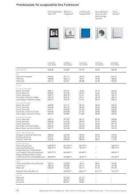 Gira Katalog 2010 - 2011 (PDF-Datei, 53.638KB