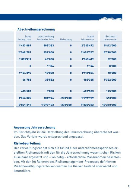 Download - Sattel Hochstuckli