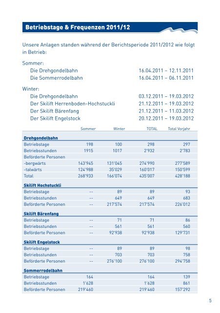 Download - Sattel Hochstuckli