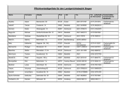 Landgerichtsbezirk Siegen - Rechtsanwaltskammer Hamm