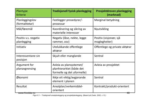 NPM ei utfordring for planlegginga.pdf - KS