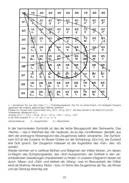 Mitteilungen Nr. 50 - Hans Henny Jahnn