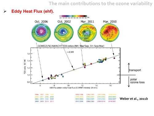 Long term total ozone trend analysis