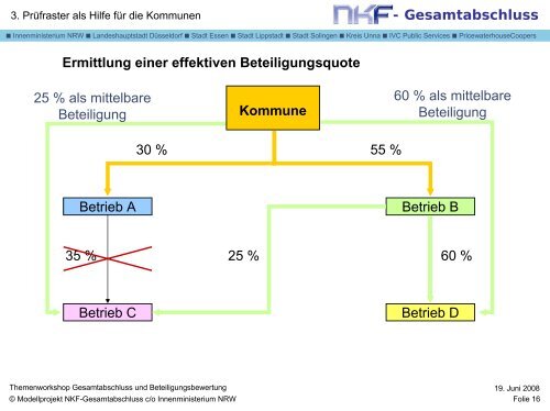 Praxisbericht aus dem Modellprojekt