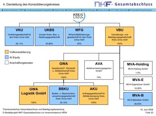 Praxisbericht aus dem Modellprojekt