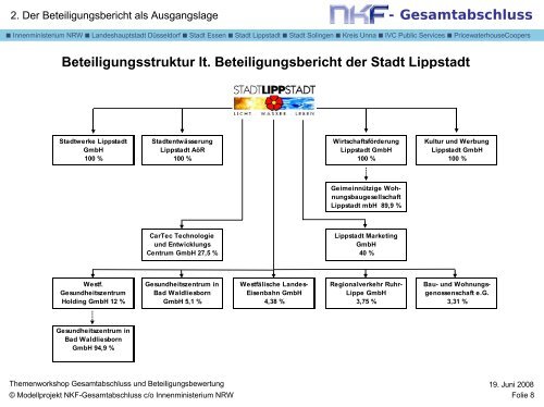 Praxisbericht aus dem Modellprojekt