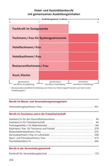 Lexikon der Ausbildungsberufe - BERUF AKTUELL