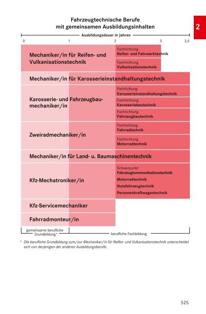 Lexikon der Ausbildungsberufe - BERUF AKTUELL