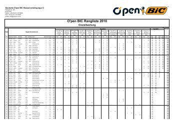 Open BIC Rangliste 2010_Overall - O´pen Bic Klassenvereinigung