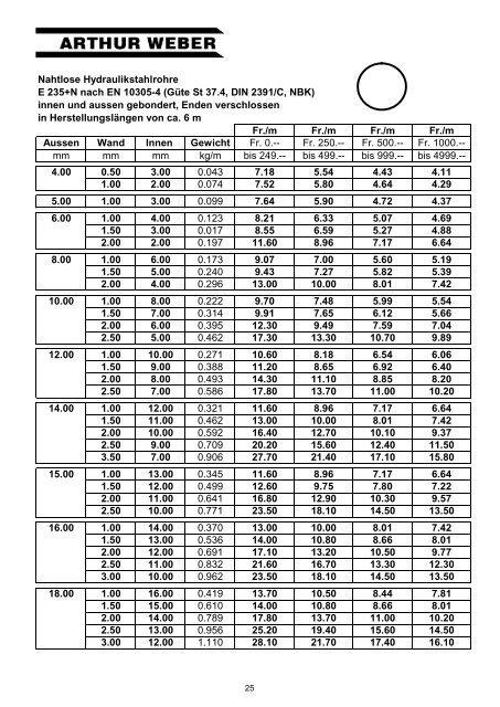 Preisliste nahtlose Präzisionsrohre ... - Arthur Weber AG
